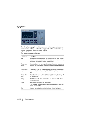 Page 30 
CUBASE LE Effects Parameters
 30 
Symphonic
 
The Symphonic plug-in combines a stereo enhancer, an auto-panner 
synchronized to tempo and a chorus-type effect. For best results, ap-
ply the Symphonic effect to stereo signals.
The parameters are as follows:  
Parameter Description 
Mix Sets the level balance between the dry signal and the effect. If Sym-
phonic is used as a send effect, this should be set to maximum as you 
can control the dry/effect balance with the send. 
Tempo sync 
on/offThe button...