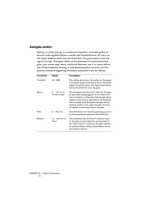 Page 10 
CUBASE LE Effects Parameters
 10 
Autogate section
 
Gating, or noise gating, is a method of dynamic processing that si-
lences audio signals below a certain set threshold level. As soon as 
the signal level exceeds the set threshold, the gate opens to let the 
signal through. Autogate offers all the features of a standard noise 
gate, plus some very useful additional features, such as auto-calibra-
tion of the threshold setting, a look-ahead predict function, and fre-
quency selective triggering....