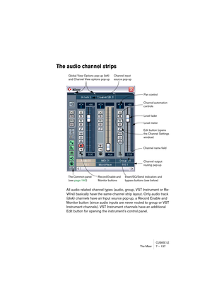 Page 137CUBASE LEThe Mixer 7 – 137
The audio channel strips
All audio related channel types (audio, group, VST Instrument or Re-
Wire) basically have the same channel strip layout. Only audio track 
(disk) channels have an Input source pop-up, a Record Enable and 
Monitor button (since audio inputs are never routed to group or VST 
Instrument channels). VST Instrument channels have an additional 
Edit button for opening the instrument’s control panel.
The Common panel 
(see page 140)
Level meter Level fader...