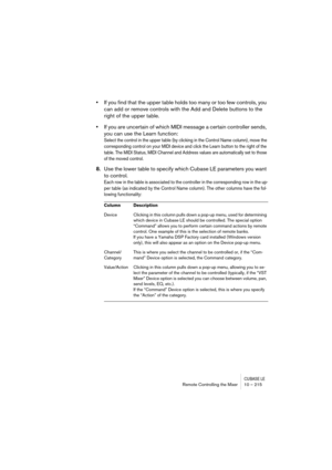 Page 215CUBASE LERemote Controlling the Mixer 10 – 215
•If you find that the upper table holds too many or too few controls, you 
can add or remove controls with the Add and Delete buttons to the 
right of the upper table.
•If you are uncertain of which MIDI message a certain controller sends, 
you can use the Learn function:
Select the control in the upper table (by clicking in the Control Name column), move the 
corresponding control on your MIDI device and click the Learn button to the right of the 
table....