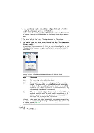 Page 360CUBASE LE19 – 360 The MIDI Editors
•If you just click once, the created note will get the length set on the 
Length Quantize pop-up menu on the toolbar.
You can create a longer note by clicking and dragging the pointer with the mouse but-
ton pressed. The length of the created note will be a multiple of the Length Quantize 
value.
•The notes will get the Insert Velocity value set on the toolbar.
• Just like the Arrow tool in the Project window, the Pencil tool has several 
different modes. 
To select one...
