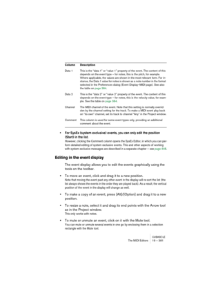 Page 381CUBASE LEThe MIDI Editors 19 – 381
• For SysEx (system exclusive) events, you can only edit the position 
(Start) in the list.
However, clicking the Comment column opens the SysEx Editor, in which you can per-
form detailed editing of system exclusive events. This and other aspects of working 
with system exclusive messages are described in a separate chapter – see page 446.
Editing in the event display
The event display allows you to edit the events graphically using the 
tools on the toolbar.
•To move...
