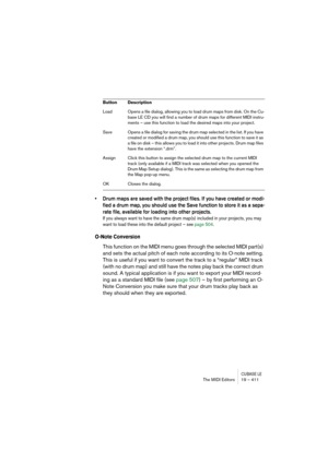 Page 411CUBASE LEThe MIDI Editors 19 – 411
• Drum maps are saved with the project files. If you have created or modi-
fied a drum map, you should use the Save function to store it as a sepa-
rate file, available for loading into other projects.
If you always want to have the same drum map(s) included in your projects, you may 
want to load these into the default project – see page 504.
O-Note Conversion
This function on the MIDI menu goes through the selected MIDI part(s) 
and sets the actual pitch of each note...