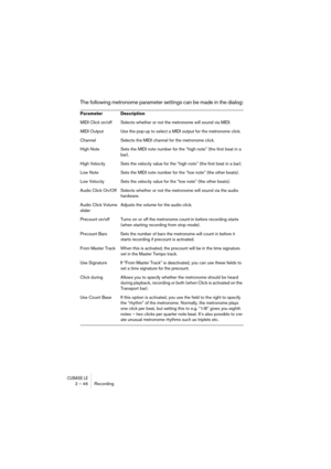 Page 46CUBASE LE2 – 46 Recording
The following metronome parameter settings can be made in the dialog:
Parameter Description
MIDI Click on/off Selects whether or not the metronome will sound via MIDI.
MIDI Output Use the pop-up to select a MIDI output for the metronome click.
Channel Selects the MIDI channel for the metronome click.
High Note Sets the MIDI note number for the “high note” (the first beat in a 
bar). 
High Velocity Sets the velocity value for the “high note” (the first beat in a bar). 
Low Note...