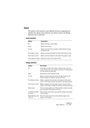Page 539CUBASE LEMenu reference 31 – 539
Select
The items on this submenu have different functions, depending on 
whether the regular event selection tool (Arrow tool) or the Range 
Selection tool is selected:
Event selection
Range selection
Option Description
All Selects all events in the window.
None Deselects all events.
In Loop Selects all events that are partly or wholly between the left 
and right locator.
From Start to Cursor Selects all events that begin to the left of the project cursor.
From Cursor to...
