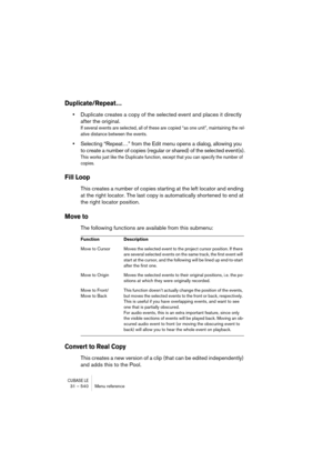 Page 540CUBASE LE31 – 540 Menu reference
Duplicate/Repeat…
•Duplicate creates a copy of the selected event and places it directly 
after the original.
If several events are selected, all of these are copied “as one unit”, maintaining the rel-
ative distance between the events.
•Selecting “Repeat…” from the Edit menu opens a dialog, allowing you 
to create a number of copies (regular or shared) of the selected event(s).
This works just like the Duplicate function, except that you can specify the number of...