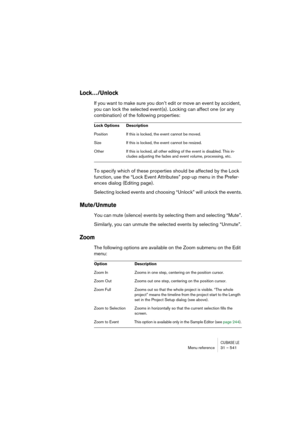 Page 541CUBASE LEMenu reference 31 – 541
Lock…/Unlock
If you want to make sure you don’t edit or move an event by accident, 
you can lock the selected event(s). Locking can affect one (or any 
combination) of the following properties:
To specify which of these properties should be affected by the Lock 
function, use the “Lock Event Attributes” pop-up menu in the Prefer-
ences dialog (Editing page).
Selecting locked events and choosing “Unlock” will unlock the events.
Mute/Unmute
You can mute (silence) events by...