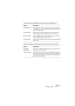 Page 65CUBASE LEThe Project Window 3 – 65
The Event Display–MIDI page contains settings for MIDI parts:
The Event Display–Video page contains settings for video events:
Option Description
Default Edit Action Determines which editor should be opened when you double 
click a MIDI part or select it and press [Ctrl]/[Command]-[E]: the 
Key, List or Score editor. 
Part Data Mode Determines how events in MIDI parts should be shown in the 
Project window: as lines, as score notes or as drum notes. 
Show Controllers...