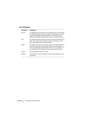 Page 4 
CUBASE LE The included VST Instruments
 4 
VB-1 Parameters
 
Parameter Description  
Pick-up To change the Pick-up position, click and drag the lower end of the Pick-
up. Positioning the pick-up position towards the left produces a hollow 
sound that emphasizes the upper harmonics of the plucked string. 
When placed towards the right position, the tone is fuller and warmer. 
Pick This determines where along the length of the string the initial pluck is 
made. This controls the “roundness” of the tone,...