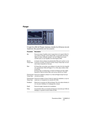 Page 23 
Paramètres d’effets  CUBASE  LE
23 
Flanger
 
Il s’agit d’un effet de Flanger classique, doublé d’un Enhancer de sté-
réophonie. Ses paramètres sont les suivants : 
Paramètre Description 
Mix Permet de doser l’équilibre entre le signal direct et le signal d’effet. Si 
vous utilisez le Flanger comme départ effet, ce paramètre devrait être 
réglé à sa valeur maximale, puisque c’est via le départ qu’on peut 
contrôler dans ce cas l’équilibre son direct/signal d’effet. 
Bouton 
Tempo SyncLe bouton situé...