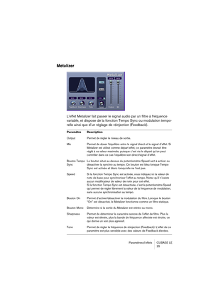 Page 25 
Paramètres d’effets  CUBASE  LE
25 
Metalizer
 
L’effet Metalizer fait passer le signal audio par un filtre à fréquence 
variable, et dispose de la fonction Tempo Sync ou modulation tempo-
relle ainsi que d’un réglage de réinjection (Feedback). 
Paramètre Description 
Output Permet de régler le niveau de sortie.
Mix Permet de doser l’équilibre entre le signal direct et le signal d’effet. Si 
Metalizer est utilisé comme départ effet, ce paramètre devrait être 
réglé à sa valeur maximale, puisque c’est...