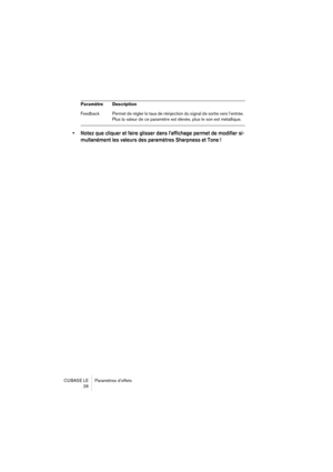 Page 26 
CUBASE LE Paramètres d’effets
26 
• Notez que cliquer et faire glisser dans l’affichage permet de modifier si-
multanément les valeurs des paramètres Sharpness et Tone !
 
Feedback Permet de régler le taux de réinjection du signal de sortie vers l’entrée. 
Plus la valeur de ce paramètre est élevée, plus le son est métallique. 
Paramètre Description 