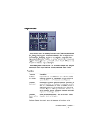 Page 29 
Paramètres d’effets  CUBASE  LE
29 
Ringmodulator
 
L’effet de modulateur en anneau (Ring Modulator) permet de produire 
des signaux harmoniques complexes, rappelant des sons de cloches. 
L’effet de Ring Modulator fonctionne en multipliant ensemble deux 
signaux audio. La sortie “modulée en anneau” contient des fréquences 
supplémentaires, générées à partir de la somme et de la différence des 
fréquences des deux signaux d’origine. 
L’effet de Ring Modulator dispose d’un oscillateur intégré, dont le...