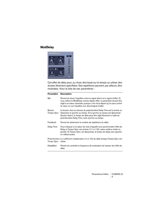 Page 5 
Paramètres d’effets  CUBASE  LE
5 
ModDelay
 
Cet effet de délai peut, au choix, être basé sur le tempo ou utiliser des 
durées librement spécifiées. Ses répétitions peuvent, par ailleurs, être 
modulées. Voici la liste de ses paramètres : 
Paramètre Description  
Mix Permet de doser l’équilibre entre le signal direct et le signal d’effet. Si 
vous utilisez le ModDelay comme départ effet, ce paramètre devrait être 
réglé à sa valeur maximale, puisque c’est via le départ qu’on peut contrô-
ler dans ce...