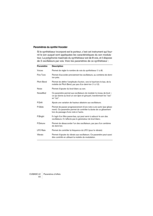 Page 44CUBASE LE Paramètres d’effets
44
Paramètres du synthé Vocoder 
Si le synthétiseur incorporé est le porteur, c’est cet instrument qui four-
nit le son auquel sont appliquées les caractéristiques du son modula-
teur. La polyphonie maximale du synthétiseur est de 8 voix, et il dispose 
de 2 oscillateurs par voix. Voici les paramètres de ce synthétiseur :
Paramètre Description
Voices Permet de régler le nombre de voix du synthétiseur (1 à 8).
Fine Tune Permet d’accorder précisément les oscillateurs, au...