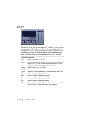 Page 8 
CUBASE LE Paramètres d’effets
8 
Overdrive
 
L’Overdrive est un effet de type distorsion, imitant le son d’un amplifi-
cateur de guitare. Vous disposez d’un choix de préréglages d’usine. 
Notez qu’il ne s’agit pas de réglages de paramètres mémorisés, mais 
de divers algorithmes de base d’overdrive, le caractère de chacun 
d’eux est indiqué par son nom. Les paramètres sont les suivants : 
Paramètre Description  
Input Permet de régler le niveau d’entrée. 
Output Permet de régler le niveau de sortie....