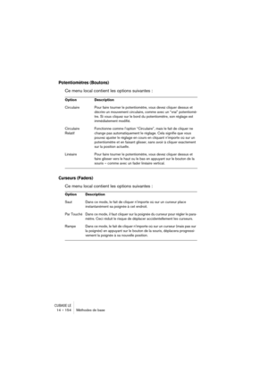 Page 154CUBASE LE14 – 154 Méthodes de base
Potentiomètres (Boutons)
Ce menu local contient les options suivantes :
Curseurs (Faders)
Ce menu local contient les options suivantes :
Option Description
Circulaire Pour faire tourner le potentiomètre, vous devez cliquer dessus et 
décrire un mouvement circulaire, comme avec un “vrai” potentiomè-
tre. Si vous cliquez sur le bord du potentiomètre, son réglage est 
immédiatement modifié.
Circulaire 
RelatifFonctionne comme l’option “Circulaire”, mais le fait de cliquer...