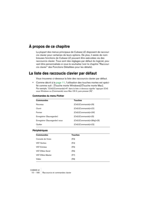 Page 166CUBASE LE15 – 166 Raccourcis et commandes clavier
À propos de ce chapitre
La plupart des menus principaux de Cubase LE disposent de raccour-
cis clavier pour certaines de leurs options. De plus, il existe de nom-
breuses fonctions de Cubase LE pouvant être exécutées via des 
raccourcis clavier. Tous sont des réglages par défaut du logiciel, pou-
vant être personnalisés si vous le souhaitez (voir le chapitre “Raccour-
cis clavier” des Fonctions Détaillées pour les détails).
La liste des raccoucis clavier...