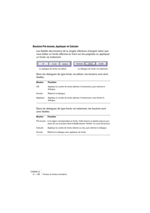 Page 128CUBASE LE6 – 128 Fondus et fondus enchaînés
Boutons Pré-écoute, Appliquer et Calculer
Les libellés des boutons de la rangée inférieure changent selon que 
vous éditez un fondu effectué en tirant sur les poignées ou appliquez 
un fondu via traitement:
Dans les dialogues de type fondu via édition, les boutons sont ainsi 
libellés:
Dans les dialogues de type fondu via traitement, les boutons sont 
ainsi libellés:
Bouton Fonction
OK Applique la courbe de fondu désirée à l’événement, puis referme le...