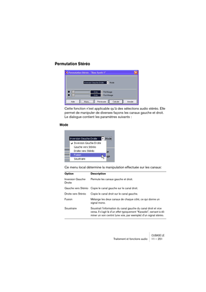 Page 251CUBASE LETraitement et fonctions audio 11 – 251
Permutation Stéréo
Cette fonction n’est applicable qu’à des sélections audio stéréo. Elle 
permet de manipuler de diverses façons les canaux gauche et droit. 
Le dialogue contient les paramètres suivants :
Mode
Ce menu local détermine la manipulation effectuée sur les canaux:
Option Description
Inversion Gauche-
DroitePermute les canaux gauche et droit.
Gauche vers Stéréo  Copie le canal gauche sur le canal droit.
Droite vers Stéréo  Copie le canal droit...