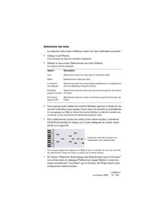 Page 391CUBASE LELes éditeurs MIDI 19 – 391
Sélectionner des notes
La sélection des notes s’effectue selon une des méthodes suivantes :
•Utilisez l’outil Flèche.
Les techniques de sélection standard s’appliquent.
•Utilisez le sous-menu Sélectionner du menu Édition.
Les options sont les suivantes :
•Vous pouvez aussi utiliser les touches fléchées gauche et droite du cla-
vier de l’ordinateur pour passer d’une note à la suivante ou précédente.
Si vous appuyez sur [Maj] en utilisant les touches fléchées, la...