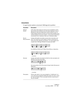 Page 425CUBASE LELes éditeurs MIDI 19 – 425
Interprétation
Il s’agit d’autres options concernant l’affichage de la partition :
Paramètre Description
Nettoyer 
DuréesCette option étant activée, les notes qui sont considérées comme 
des accords seront affichées avec des durées identiques. Ceci en 
affichant les notes trop longues plus courtes qu’elles ne sont. Si 
l’option Nettoyer Durées est activée, les notes ayant de légers recou-
vrements (liaisons) sont aussi coupées ; un peu comme avec Pas de 
recouvrement...