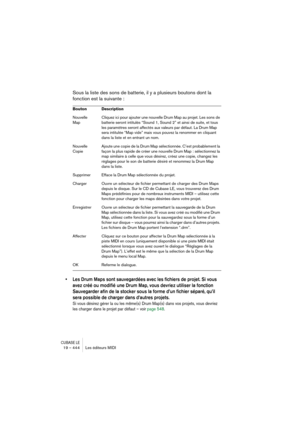 Page 444CUBASE LE19 – 444 Les éditeurs MIDI
Sous la liste des sons de batterie, il y a plusieurs boutons dont la 
fonction est la suivante :
• Les Drum Maps sont sauvegardées avec les fichiers de projet. Si vous 
avez créé ou modifié une Drum Map, vous devriez utiliser la fonction 
Sauvegarder afin de la stocker sous la forme d’un fichier séparé, qu’il 
sera possible de charger dans d’autres projets.
Si vous désirez gérer la ou les même(s) Drum Map(s) dans vos projets, vous devriez 
les charger dans le projet...