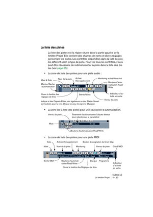 Page 53CUBASE LELa fenêtre Projet 3 – 53
La liste des pistes
La liste des pistes est la région située dans la partie gauche de la 
fenêtre Projet. Elle contient des champs de noms et divers réglages 
concernant les pistes. Les contrôles disponibles dans la liste des pis-
tes diffèrent selon le type de piste. Pour voir tous les contrôles, il sera 
peut-être nécessaire de redimensionner la piste dans la liste des pis-
tes (voir page 65):
•La zone de liste des pistes pour une piste audio :
•La zone de la liste des...