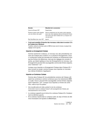 Page 555CUBASE LEGestion des ﬁchiers 28 – 555
• Il est aussi possible d’importer des morceaux créés dans la version 3.7x 
de Cubase pour Windows.
Toutefois, seules les données audio et MIDI de base seront incluses, la plupart des 
réglages seront ignorés.
Importer un Arrangement Cubase 
Comme mentionné ci-dessus, un morceau issu des précédentes ver-
sions de Cubase peut contenir un ou plusieurs Arrangements. Ceux-
ci contiennent toutes les données de conteneur et d’événement ainsi 
que les fichiers de...