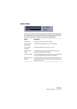 Page 563CUBASE LEGestion des ﬁchiers 28 – 563
Action initiale
Le menu local Action Initiale du dialogue des Préférences (page Inter-
face Utilisateur) permet de spécifier ce que Cubase LE doit faire lors-
que vous le lancez. Les options suivantes sont disponibles :
Option Description
Ne Rien Faire Cubase LE est lancé sans ouvrir de Projet.
Ouvrir le Dernier 
Projet UtiliséLe dernier Projet enregistré est ouvert au démarrage.
Ouvrir le Projet 
par DéfautLe Projet par défaut est ouvert (voir page 548).
Choisir le...