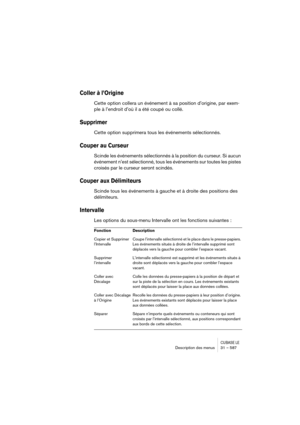 Page 587CUBASE LEDescription des menus 31 – 587
Coller à l’Origine
Cette option collera un événement à sa position d’origine, par exem-
ple à l’endroit d’où il a été coupé ou collé.
Supprimer
Cette option supprimera tous les événements sélectionnés.
Couper au Curseur
Scinde les événements sélectionnés à la position du curseur. Si aucun 
événement n’est sélectionné, tous les événements sur toutes les pistes 
croisés par le curseur seront scindés.
Couper aux Délimiteurs
Scinde tous les événements à gauche et à...