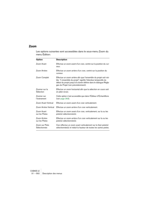 Page 592CUBASE LE31 – 592 Description des menus
Zoom
Les options suivantes sont accessibles dans le sous-menu Zoom du 
menu Édition:
Option Description
Zoom Avant Effectue un zoom avant d’un cran, centré sur la position du cur-
seur.
Zoom Arrière Effectue un zoom arrière d’un cran, centré sur la position du 
curseur.
Zoom Complet Effectue un zoom arrière afin que l’ensemble du projet soit visi-
ble. “L’ensemble du projet” signifie l’étendue temporelle du 
début du projet jusqu’à la durée définie dans le dialogue...