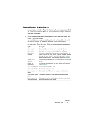 Page 63CUBASE LELa fenêtre Projet 3 – 63
Zoom et Options de Visualisation
Le zoom dans la fenêtre Projet s’effectue via les procédures standard 
de Zoom (voir le manuel “Prise en main”), en tenant compte des notes 
spéciales suivantes :
•Lorsque vous utilisez les curseurs verticaux de Zoom, les pistes sont 
mises à l’échelle relative.
Autrement-dit, si vous avez procédé à des ajustements de hauteur (dimension) piste 
par piste (voir ci-après), les différences relatives de hauteur sont maintenues.
Le sous-menu...