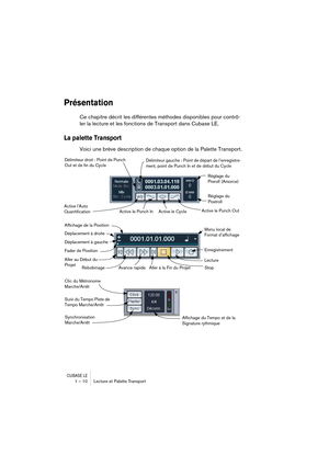 Page 10 
CUBASE LE
 
1 – 10 Lecture et Palette Transport 
Présentation
 
Ce chapitre décrit les différentes méthodes disponibles pour contrô-
ler la lecture et les fonctions de Transport dans Cubase LE. 
La palette Transport 
 
Voici une brève description de chaque option de la Palette Transport.
Délimiteur droit : Point de Punch 
Out et de fin du Cycle
Active le Punch Out
Active le Punch In
Active le Cycle
Délimiteur gauche : Point de départ de l’enregistre-
ment, point de Punch In et de début du Cycle
Réglage...