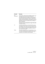 Page 423CUBASE LELes éditeurs MIDI 19 – 423
Auto 
QuantificationSi votre musique contient des triolets mélangés à des valeurs binai-
res, essayez en cochant cette case. Sinon laissez-la vide.
L’Auto Quantification utilise des méthodes complexes pour rendre 
votre partition aussi lisible que possible tout en vous permettant 
d’associer des notes normales à des triolets (ou “N”olets) dans un 
conteneur. Mais, l’Auto Quantification utilise également la valeur de 
Quantification d’affichage. Si elle ne peut trouver...