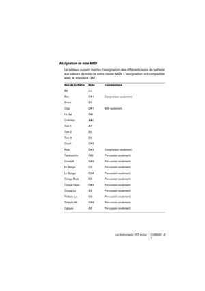 Page 7 
Les Instruments VST inclus CUBASE LE
7 
Assignation de note MIDI
 
Le tableau suivant montre l’assignation des différents sons de batterie 
aux valeurs de note de votre clavier MIDI. L’assignation est compatible 
avec le standard GM : 
Son de batterie Note  Commentaire  
Bd C1
Rim C#1 Compressor seulement.
Snare D1
Clap D#1 909 seulement.
Hi-Hat F#1
O-Hi-Hat A#1
Tom 1 A1
Tom 2 B2
Tom 3 D2
Crash C#2
Ride D#2 Compressor seulement.
Tambourine F#2 Percussion seulement.
Cowbell G#2 Percussion seulement.
Hi...