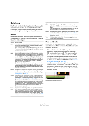 Page 1515
Das Projekt-Fenster
Einleitung
Das Projekt-Fenster ist das Hauptfenster in Cubase LE. In 
diesem Fenster erhalten Sie einen Überblick über das 
Projekt und können grundlegende Einstellungen vorneh-
men. Jedes Projekt hat ein eigenes Projekt-Fenster.
Spuren
Das Projekt-Fenster ist vertikal in Spuren unterteilt; hori-
zontal verläuft von links nach rechts ein Zeitlineal. Folgende 
Spurarten sind verfügbar:
Parts und Events
Events sind die Grundbausteine in Cubase LE. Unter-
schiedliche Event-Arten...