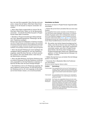 Page 3131
Das Projekt-Fenster
bzw. der erste Part ausgewählt. Wenn Sie dies nicht wün-
schen, müssen Sie die Option »Pfeil-Nach-Oben/Unten-
Tasten nur für die Auswahl von Spuren verwenden« ein-
schalten.
Wenn diese Option eingeschaltet ist, können Sie die 
Pfeil-Nach-Oben/Unten-Tasten nur für die Spurauswahl 
verwenden – die aktuelle Event/Part-Auswahl im Projekt-
Fenster bleibt dabei unverändert.
Ebenfalls im Programmeinstellungen-Dialog befindet 
sich unter »Bearbeitungsoptionen–Werkzeuge« der Be-
reich...