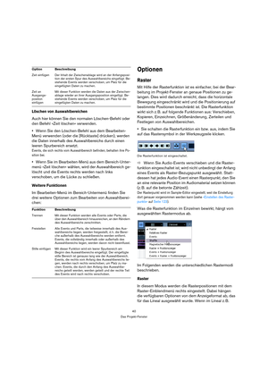 Page 4040
Das Projekt-Fenster
Löschen von Auswahlbereichen
Auch hier können Sie den normalen Löschen-Befehl oder 
den Befehl »Zeit löschen« verwenden.
Wenn Sie den Löschen-Befehl aus dem Bearbeiten-
Menü verwenden (oder die [Rücktaste] drücken), werden 
die Daten innerhalb des Auswahlbereichs durch einen 
leeren Spurbereich ersetzt.
Events, die sich rechts vom Auswahlbereich befinden, behalten ihre Po-
sition bei.
Wenn Sie im Bearbeiten-Menü aus dem Bereich-Unter-
menü »Zeit löschen« wählen, wird der...