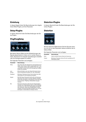 Page 2121
Die mitgelieferten Effekt-PlugIns
Einleitung
In diesem Kapitel finden Sie Beschreibungen der mitgelie-
ferten Effekt-PlugIns und ihrer Parameter.
Delay-PlugIns
In diesem Abschnitt finden Sie Beschreibungen der De-
lay-PlugIns.
PingPongDelay
Mit diesem Stereo-Effekt sind die Wiederholungen des 
Signals abwechselnd im linken und im rechten Kanal zu 
hören. Sie können ihn entweder tempobezogen einstellen 
oder die Verzögerungszeit frei wählen.
Die folgenden Parameter sind verfügbar:
Distortion-PlugIns
In...