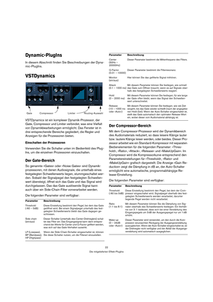 Page 2222
Die mitgelieferten Effekt-PlugIns
Dynamic-PlugIns
In diesem Abschnitt finden Sie Beschreibungen der Dyna-
mic-PlugIns.
VSTDynamics
VSTDynamics ist ein komplexer Dynamik-Prozessor, der 
Gate, Compressor und Limiter verbindet, was eine Vielfalt 
von Dynamikbearbeitungen ermöglicht. Das Fenster ist in 
drei entsprechende Bereiche gegliedert, die Regler und 
Anzeigen für die Prozessoren bieten.
Einschalten der Prozessoren
Verwenden Sie die Schalter unten im Bedienfeld des Plug-
Ins, um die einzelnen...