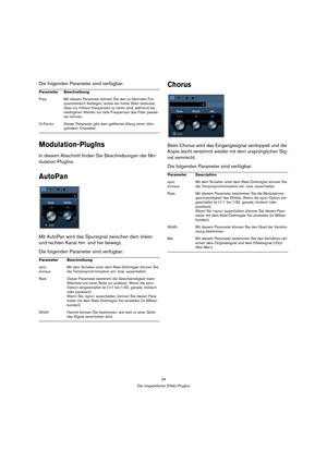 Page 2424
Die mitgelieferten Effekt-PlugIns
Die folgenden Parameter sind verfügbar:
Modulation-PlugIns
In diesem Abschnitt finden Sie Beschreibungen der Mo-
dulation-PlugIns.
AutoPan
Mit AutoPan wird das Spursignal zwischen dem linken 
und rechten Kanal hin- und her bewegt. 
Die folgenden Parameter sind verfügbar:
Chorus
Beim Chorus wird das Eingangssignal verdoppelt und die 
Kopie leicht verstimmt wieder mit dem ursprünglichen Sig-
nal vermischt.
Die folgenden Parameter sind verfügbar:
Parameter Beschreibung...