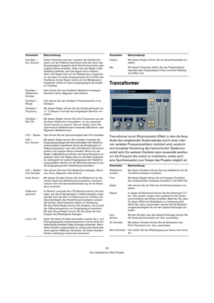 Page 3232
Die mitgelieferten Effekt-PlugIns
Tranceformer
Tranceformer ist ein Ringmodulator-Effekt, in dem die Amp-
litude des eingehenden Audiomaterials durch einen inter-
nen variablen Frequenzoszillator moduliert wird, wodurch 
eine komplexe Verzerrung des harmonischen Spektrums 
erzielt wird. Ein weiterer Oszillator kann verwendet werden, 
um die Frequenz des ersten zu modulieren, wobei auch 
eine Synchronisation zum Tempo des Projekts möglich ist.
Oscillator – 
Env. AmountDieser Parameter legt fest,...