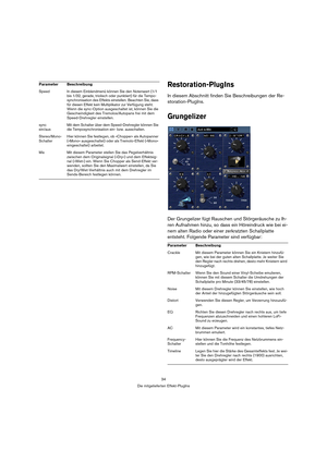 Page 3434
Die mitgelieferten Effekt-PlugIns
Restoration-PlugIns
In diesem Abschnitt finden Sie Beschreibungen der Re-
storation-PlugIns.
Grungelizer
Der Grungelizer fügt Rauschen und Störgeräusche zu Ih-
ren Aufnahmen hinzu, so dass ein Höreindruck wie bei ei-
nem alten Radio oder einer zerkratzten Schallplatte 
entsteht. Folgende Parameter sind verfügbar:
Speed In diesem Einblendmenü können Sie den Notenwert (1/1 
bis 1/32, gerade, triolisch oder punktiert) für die Tempo-
synchronisation des Effekts...