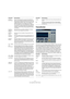 Page 3232
Die mitgelieferten Effekt-PlugIns
Tranceformer
Tranceformer ist ein Ringmodulator-Effekt, in dem die Amp-
litude des eingehenden Audiomaterials durch einen inter-
nen variablen Frequenzoszillator moduliert wird, wodurch 
eine komplexe Verzerrung des harmonischen Spektrums 
erzielt wird. Ein weiterer Oszillator kann verwendet werden, 
um die Frequenz des ersten zu modulieren, wobei auch 
eine Synchronisation zum Tempo des Projekts möglich ist.
Oscillator – 
Env. AmountDieser Parameter legt fest,...