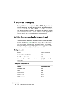 Page 258CUBASE SX/SL
20 – 258 Raccourcis et commandes clavier
À propos de ce chapitre
La plupart des menus principaux de Cubase SX/SL disposent de rac-
courcis clavier pour certaines de leurs options. De plus, il existe de 
nombreuses fonctions de Cubase SX/SL pouvant être exécutées via 
des raccourcis clavier. Tous sont des réglages par défaut du logiciel, 
pouvant être personnalisés si vous le souhaitez (voir le chapitre “Rac-
courcis clavier” des Fonctions Détaillées pour les détails).
La liste des raccourcis...