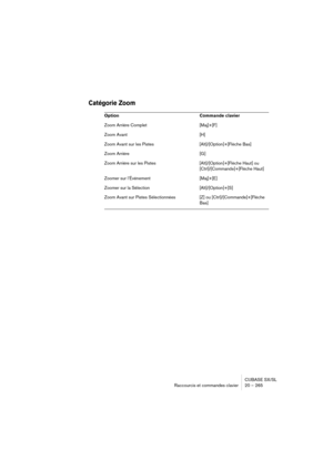 Page 265CUBASE SX/SL
Raccourcis et commandes clavier 20 – 265
Catégorie Zoom
Option Commande clavier
Zoom Arrière Complet [Maj]+[F]
Zoom Avant [H]
Zoom Avant sur les Pistes [Alt]/[Option]+[Flèche Bas]
Zoom Arrière [G]
Zoom Arrière sur les Pistes [Alt]/[Option]+[Flèche Haut] ou 
[Ctrl]/[Commande]+[Flèche Haut]
Zoomer sur l’Événement [Maj]+[E]
Zoomer sur la Sélection [Alt]/[Option]+[S]
Zoom Avant sur Pistes Sélectionnées [Z] ou [Ctrl]/[Commande]+[Flèche 
Bas] 