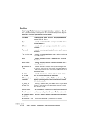 Page 128CUBASE SX/SL
4 – 128 L’éditeur Logique, le Transformateur et le Transformateur d’Entrée
Conditions
Voici la signification des options disponibles dans la colonne Condi-
tion (veuillez noter que les options de Conditions disponibles dépen-
dent de la valeur du paramètre Cible du filtre) :
Condition Les événements seront trouvés si leur propriété entrée 
comme Cible du filtre…
Égal …possède exactement la même valeur que celle entrée dans la 
colonne Paramètre 1.
Différent …possède toute autre valeur que...