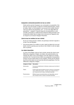 Page 35CUBASE SX/SL
Périphériques MIDI 1 – 35
Assignation commande/paramètre (en bas au centre) 
Cette section permet d’assigner une commande à un paramètre. Une 
fois que vous avez ajouté un objet de contrôle (potentiomètre, champ 
de valeur, fader ou commutateur), vous pouvez soit modifier directe-
ment ses options de paramètres, soit – si vous avez déjà défini les 
paramètres – assigner n’importe lequel de ces paramètres à votre 
nouvelle commande, en sélectionnant d’abord la télécommande, puis 
le paramètre...