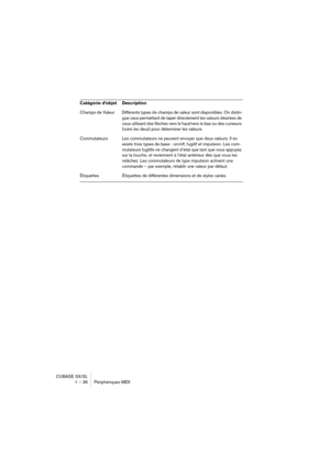 Page 36CUBASE SX/SL
1 – 36 Périphériques MIDI
Champs de Valeur Différents types de champs de valeur sont disponibles. On distin-
gue ceux permettant de taper directement les valeurs désirées de 
ceux utilisant des flèches vers le haut/vers le bas ou des curseurs 
(voire les deux) pour déterminer les valeurs.
Commutateurs Les commutateurs ne peuvent envoyer que deux valeurs. Il en 
existe trois types de base : on/off, fugitif et impulsion. Les com-
mutateurs fugitifs ne changent d’état que tant que vous appuyez...